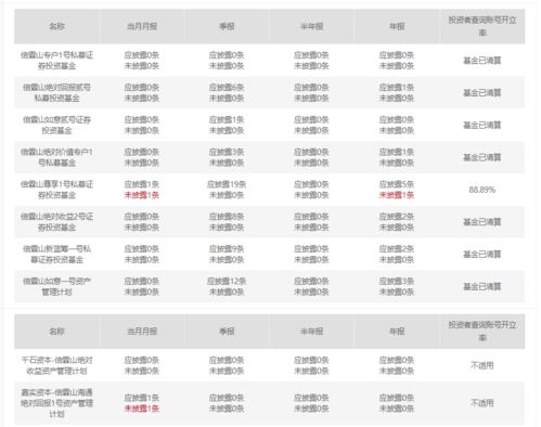 上海私募大佬夜跑失蹤月余確認(rèn)離世，旗下基金清算引行業(yè)震蕩
